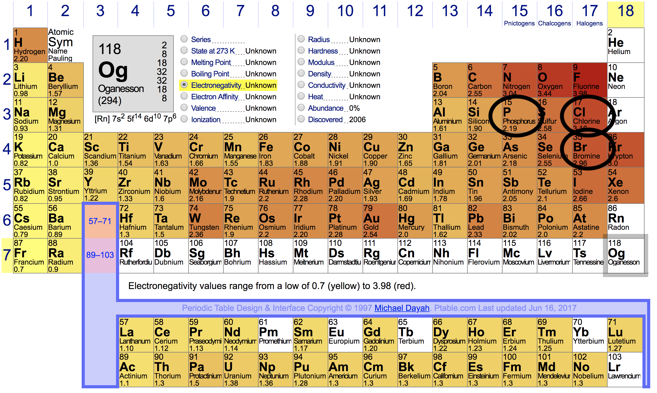 Which Pair Of Bonds Is More Polar P Br And P Cl Socratic